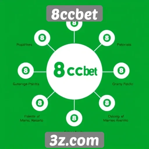 Recursos e funcionalidades do site 8ccbet