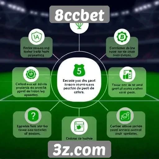 Análise das principais funcionalidades do site 8ccbet